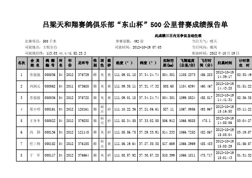 吕梁天和翔赛鸽俱乐部“东山杯”500公里普赛成绩报告单