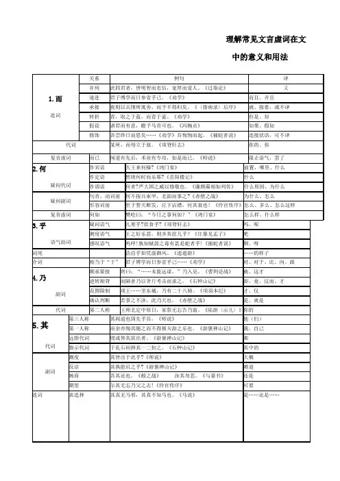 理解常见文言虚词在文中的意义和用法