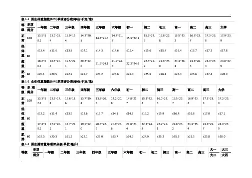 体质标准对照表