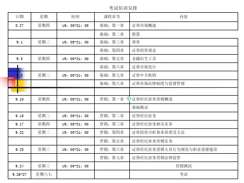 1第一章_证券市场概述