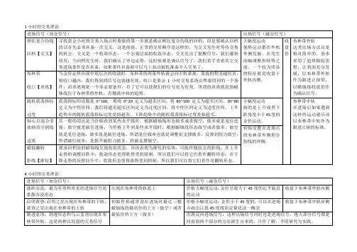 1小时4小时理论