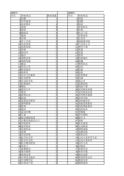 【国家社会科学基金】_队伍_基金支持热词逐年推荐_【万方软件创新助手】_20140806