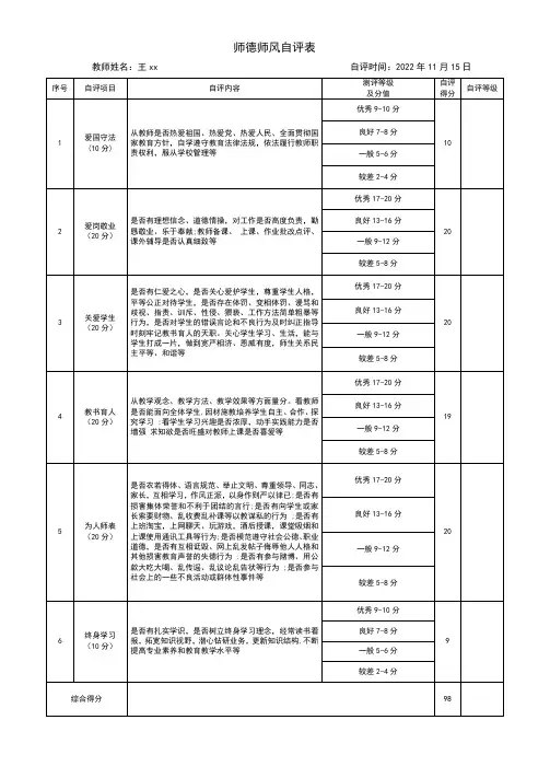 师德师风自评表