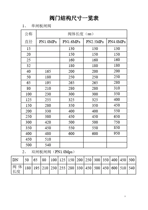 阀门结构尺寸一览表(国标)