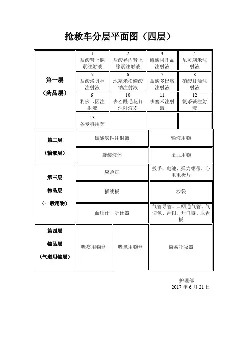 抢救车分层平面图(四层)
