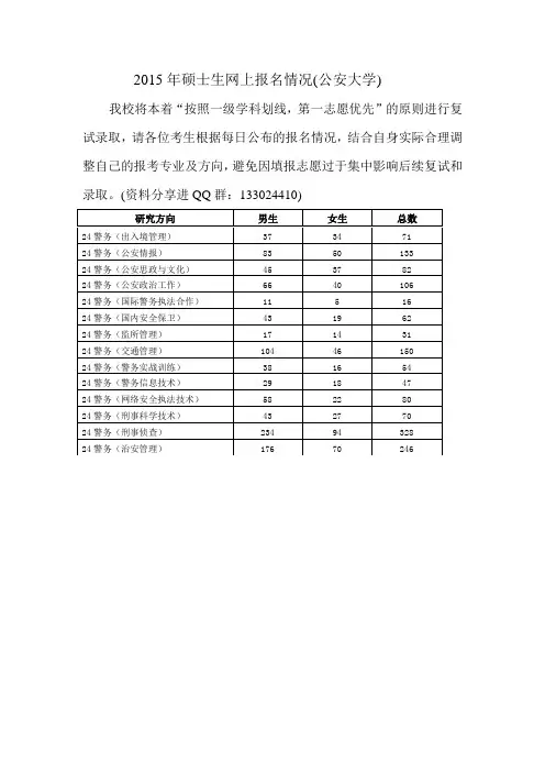 2015年公安大学警务硕士报考人数