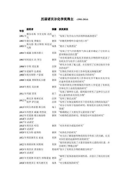 历届诺贝尔化学奖得主(1901-2014)