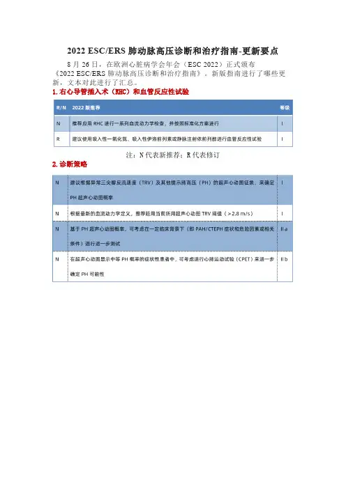 2022 ESC肺动脉高压诊断和治疗指南-更新要点