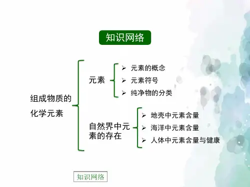 沪教版化学-九年级上册-《组成物质的化学元素》复习课件