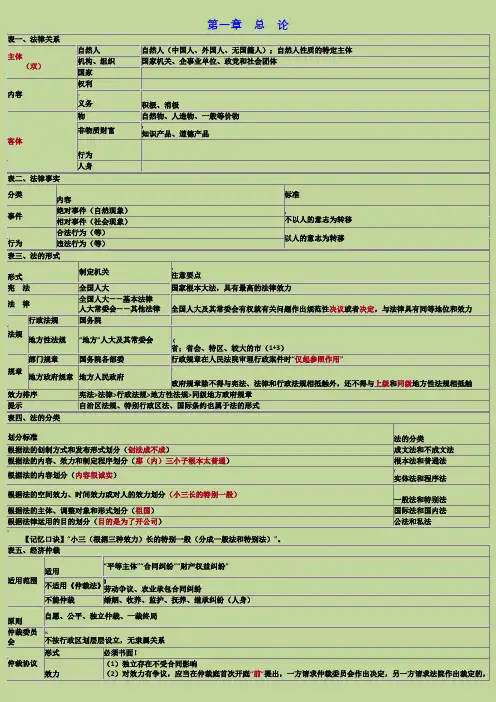 初级会计经济法基础-重点归纳资料【绝密】