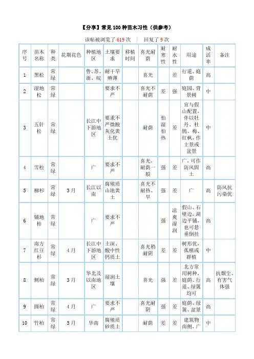 常见100种苗木习性