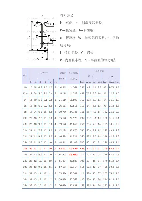 槽钢_工字钢_H钢_角钢_钢管规格参数表