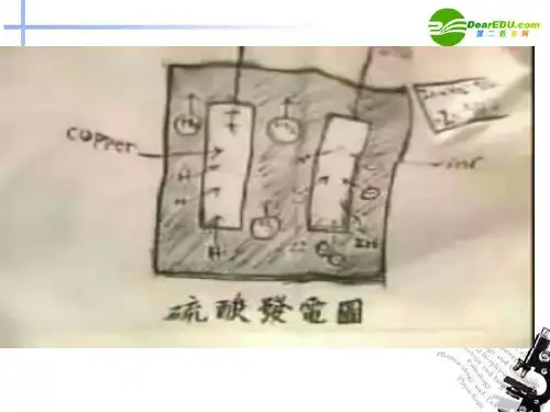 高中化学 原电池课件 新人教版