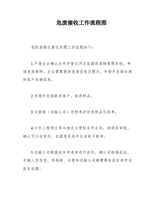 危废接收工作流程图