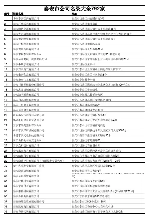 泰安市公司名录大全792家