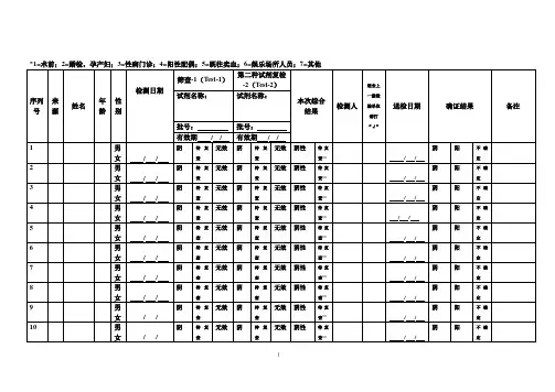抗体快速检测记录表
