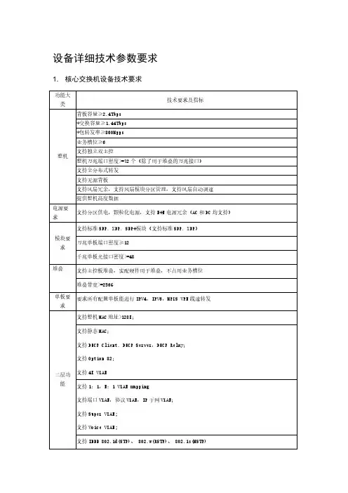 【免费下载】华为交换机路由器及防火墙技术参数要求