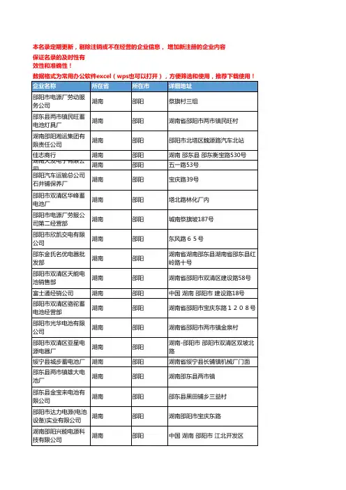 2020新版湖南邵阳电池企业公司名录名单黄页联系方式大全67家