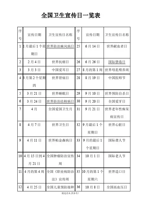 全国健康卫生宣传日一览表