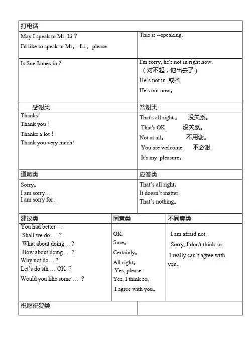 初中英语情景对话归纳