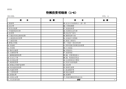 业务用房建设项目竣工财务决算附表 - 待摊投资明细表