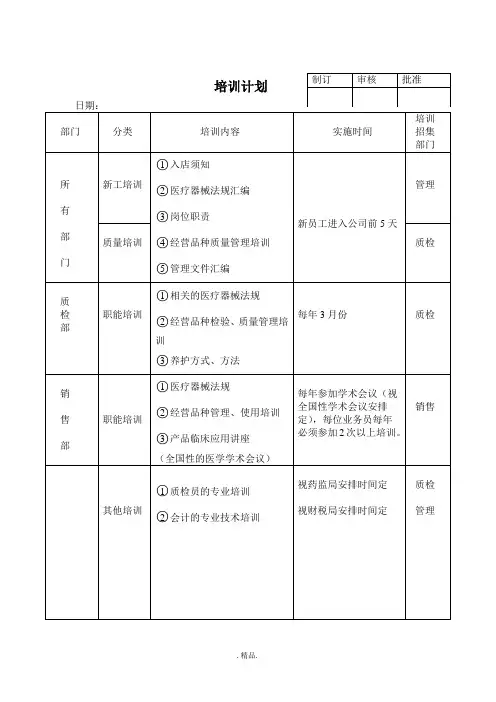 经典22医疗器械员工培训记录表.doc