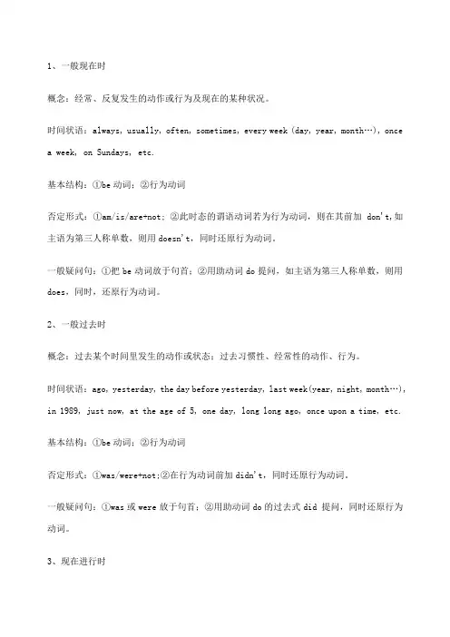 英语八大时态归纳总结