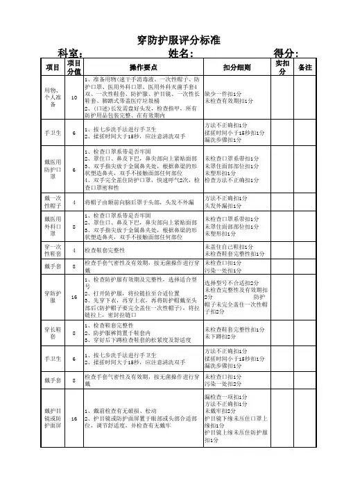 穿脱防护服评分标准