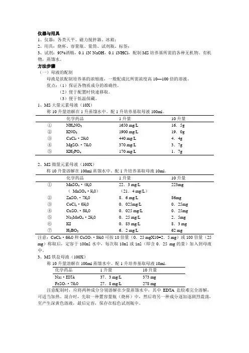 MS培养基母液的配制与保存