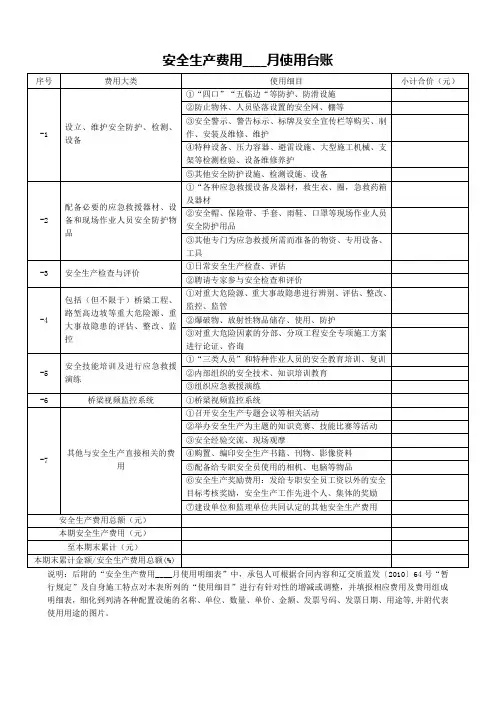 安全生产投入台账--(参考)安全生产费用____月使用台账(完整版3_附安全生产费用_月使用明细表)