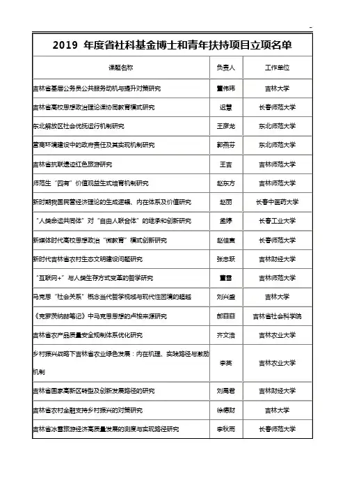 2019年度地区社科基金项目开发评审入选名单资料(政治学)吉林地区