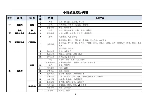 小商品业态分类表