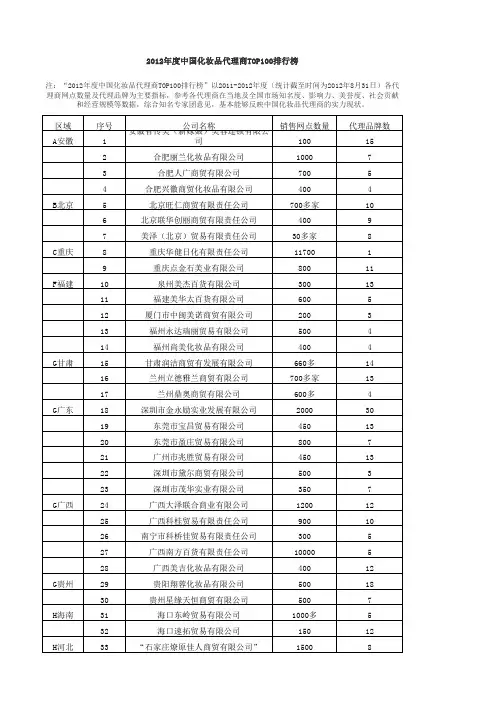2012年度中国化妆品代理商TOP100排行榜1