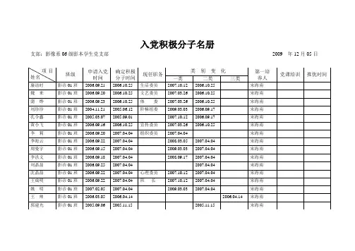 06所有入党积极分子名册1