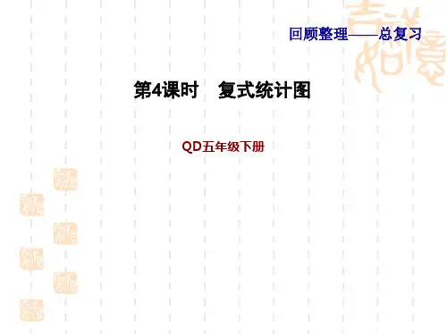 青岛版五年级下册数学第8单元  总复习 复式统计图