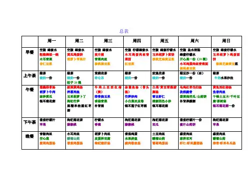 全家营养食谱 一周