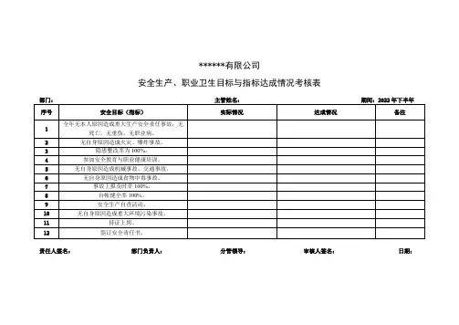 安全生产目标与指标达成情况考核记录(个人-每半年一次)