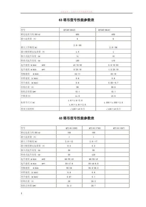 塔吊型号性能参数表