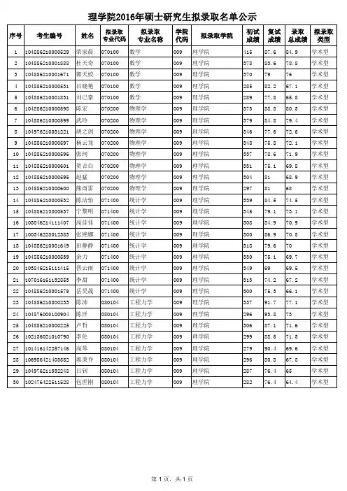 理学院2016年硕士研究生拟录取名单公示