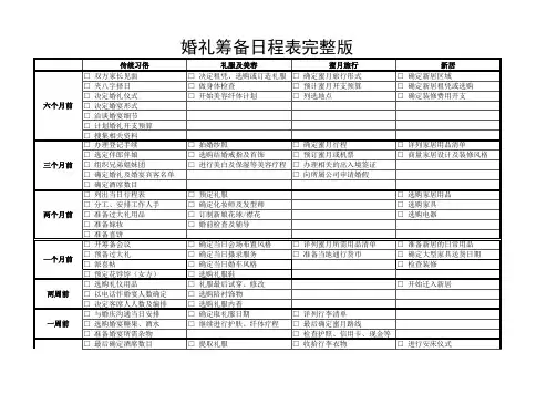 婚礼筹备日程表完整版(表格版)