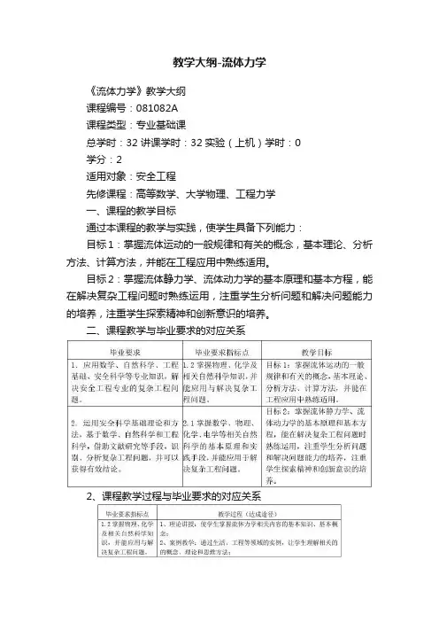 教学大纲-流体力学