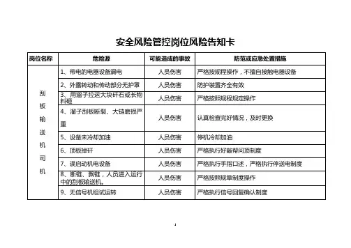 安全风险管控岗位风险告知卡(精编版)(DOC)