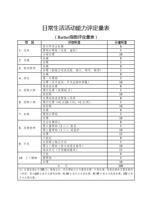 日常生活活动能力评定量表