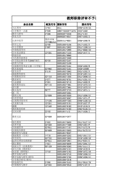 教师职称评审不认可刊物