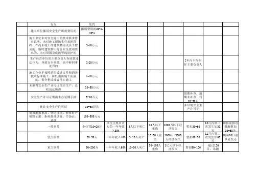 安全员B证考试重点大纲总结