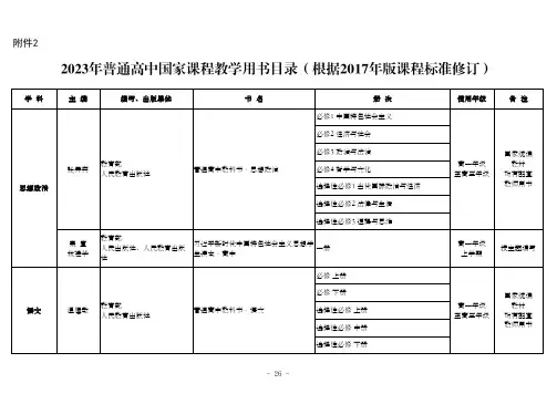 2023年普通高中国家课程教学用书目录(根据2017年版课程标准修订)