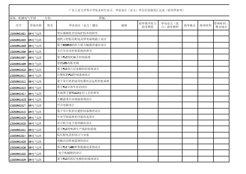 部分毕业设计题目参考(往届)