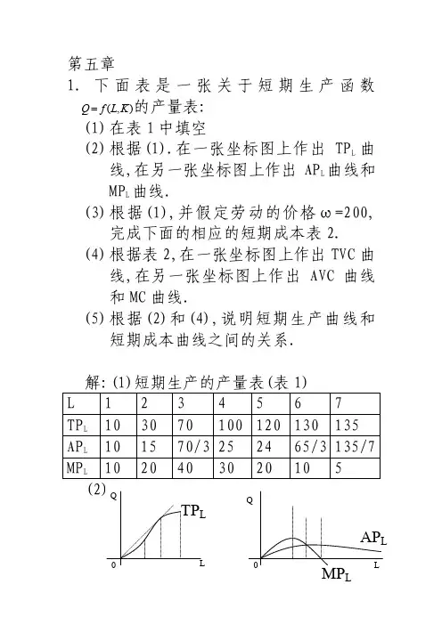 复旦大学金融硕士培养方案