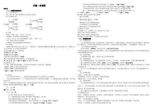 一、代数1