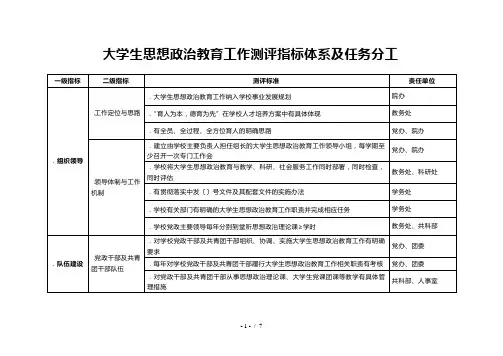 大学生思想政治教育工作测评指标体系及任务分工